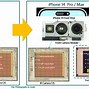 Image result for iPhone 14 Camera Parts