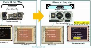 Image result for Repurpose iPhone Camera Module