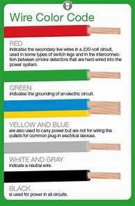 Image result for Which Are the Best Electrical Wires