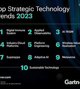 Image result for New Digital Technology Trends