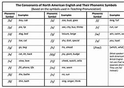 Image result for Pronunciation Guide Definition
