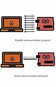 Image result for Synchronous Serial Communication