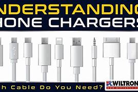 Image result for Corded 110 Outlets and Cell Phone Chargers