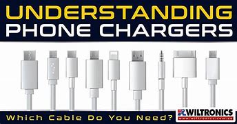 Image result for Cell Phone Charger Plug Types