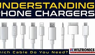 Image result for Phone Charger Cable Types