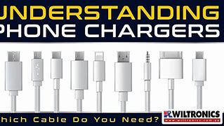 Image result for Samsung Cell Phone Plug Types