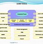 Image result for Lean Manufacturing House