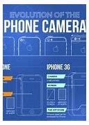 Image result for iphone 6 plus vs iphone 6s