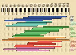 Image result for A Good Tuning Curve for a Piano
