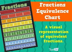 Image result for Fraction Chart.pdf