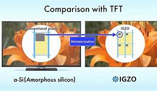 Image result for Apple IGZO TFT