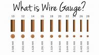 Image result for Craft Wire Gauge Chart