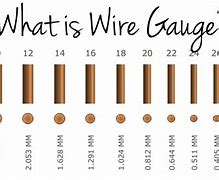 Image result for Battery Cable Gauge Inches