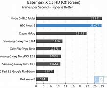 Image result for Google Nexus 9