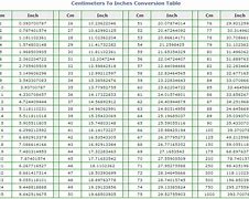 Image result for How to Convert Centimeters to Inches