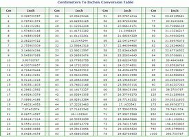 Image result for Chart for Centimeters to Inches