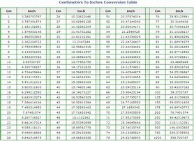 Image result for Cm to Inches Converter UK Chart