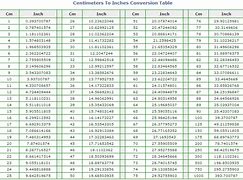 Image result for Conversion Chart From Cm to Inch From 0 to 12In