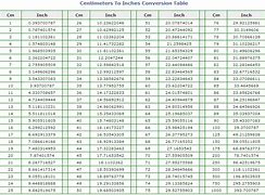 Image result for Conversion Chart Inches to Cm Printable Chart