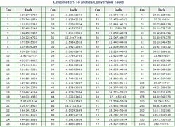 Image result for Cm to Inch Chart
