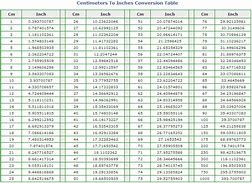 Image result for 1 Cm Equals Inches Chart