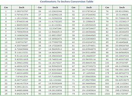 Image result for 10 Cm to Inches Chart