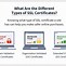 Image result for Public-Domain Stock Certificate
