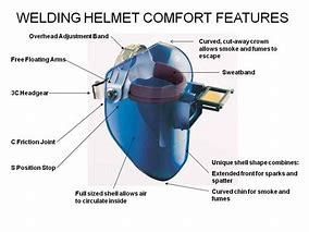 Image result for Face Shield Drawing Use in Welding