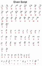 Image result for Elven Phonology
