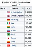 Image result for The Top 10 Countries and Nations in the World That Read the Most Books