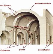 Image result for Parte Del Arco En Coque
