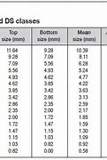 Image result for Carat Size mm