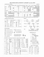 Image result for IPA Alphabet Chart