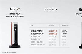 Image result for Zeekr Battery-Charging