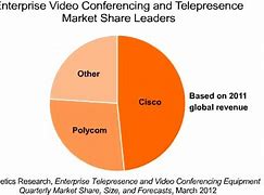 Image result for PowerPoint Market Share