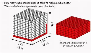 Image result for What Does 40 Cubic Inches Look Like Inside