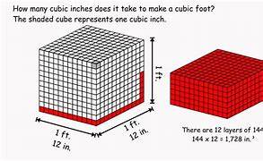 Image result for How Big Is a Cubic Foot