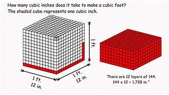 Image result for How Big Is a Cubic Centimeter