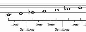 Image result for C Sharp Natural Minor Scale