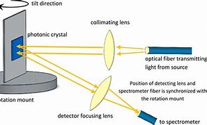 Image result for Optical Filter Model