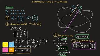 Image result for Two Intersecting Planes