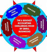 Image result for Drawing of the Small Business