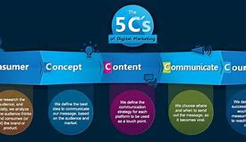 Image result for 5 CS Example