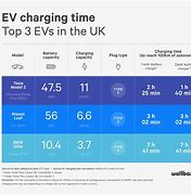 Image result for How to Charge Car Battery Charger