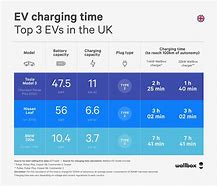 Image result for Charging Battery with Elect Eric