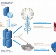 Image result for Telecommunications Computer