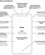 Image result for iPhone O9 New Features