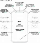 Image result for iPhone 8 Features and Benefits