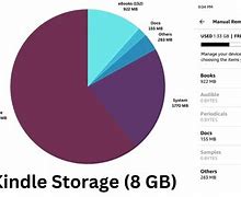 Image result for Kindle Storage