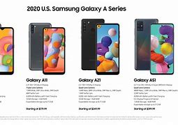Image result for All Kinds of Samsung a Core Phones